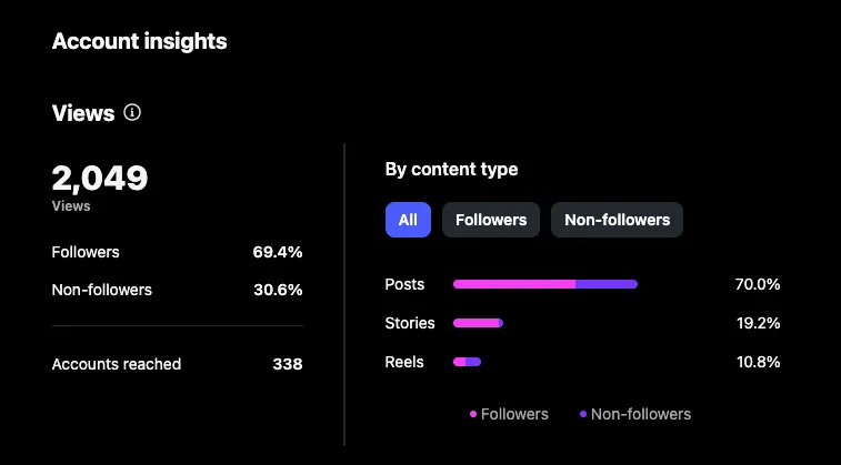 social stats